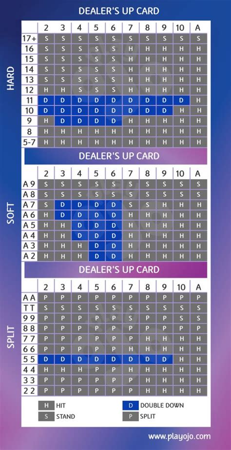 Good and Bad Ways to Double Down In Blackjack .